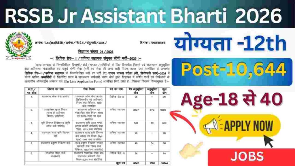RSSB Junior Assistant(Jr-II ) भर्ती 2026: Job Nitification